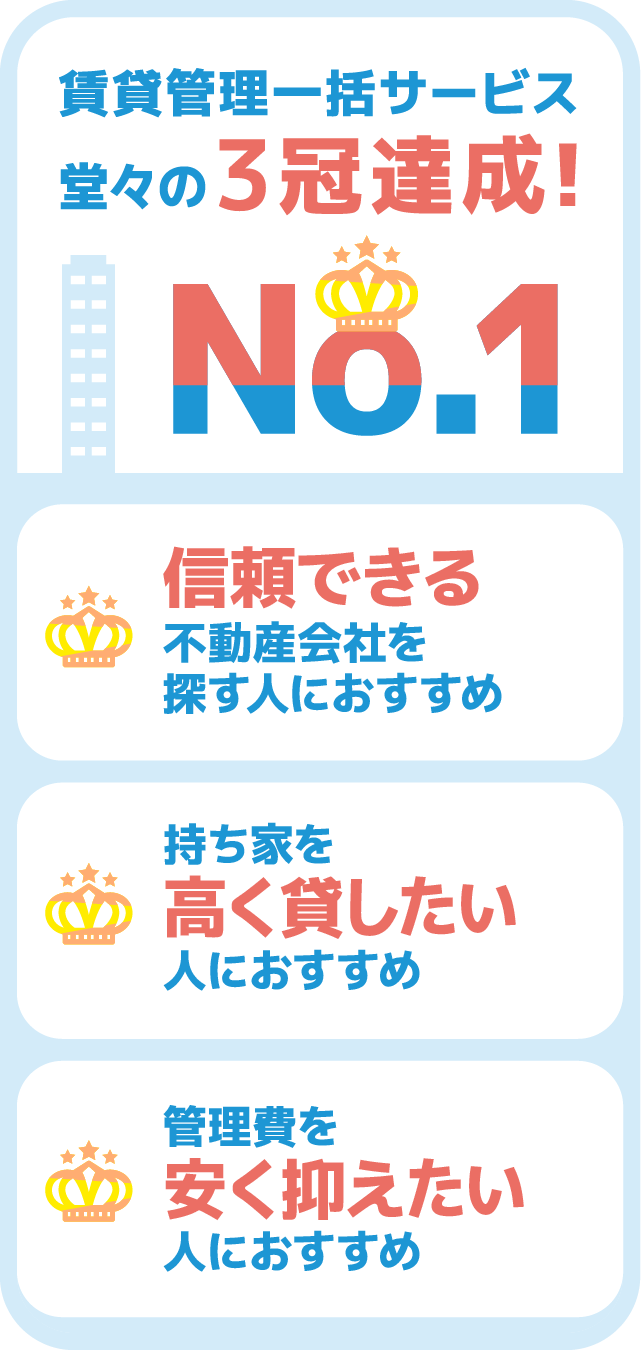 賃貸管理一括査定サービス堂々の3冠達成！No.1