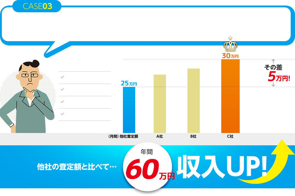 CASE03 現在の管理会社と比べ…年間33.6万円コストDOWN!