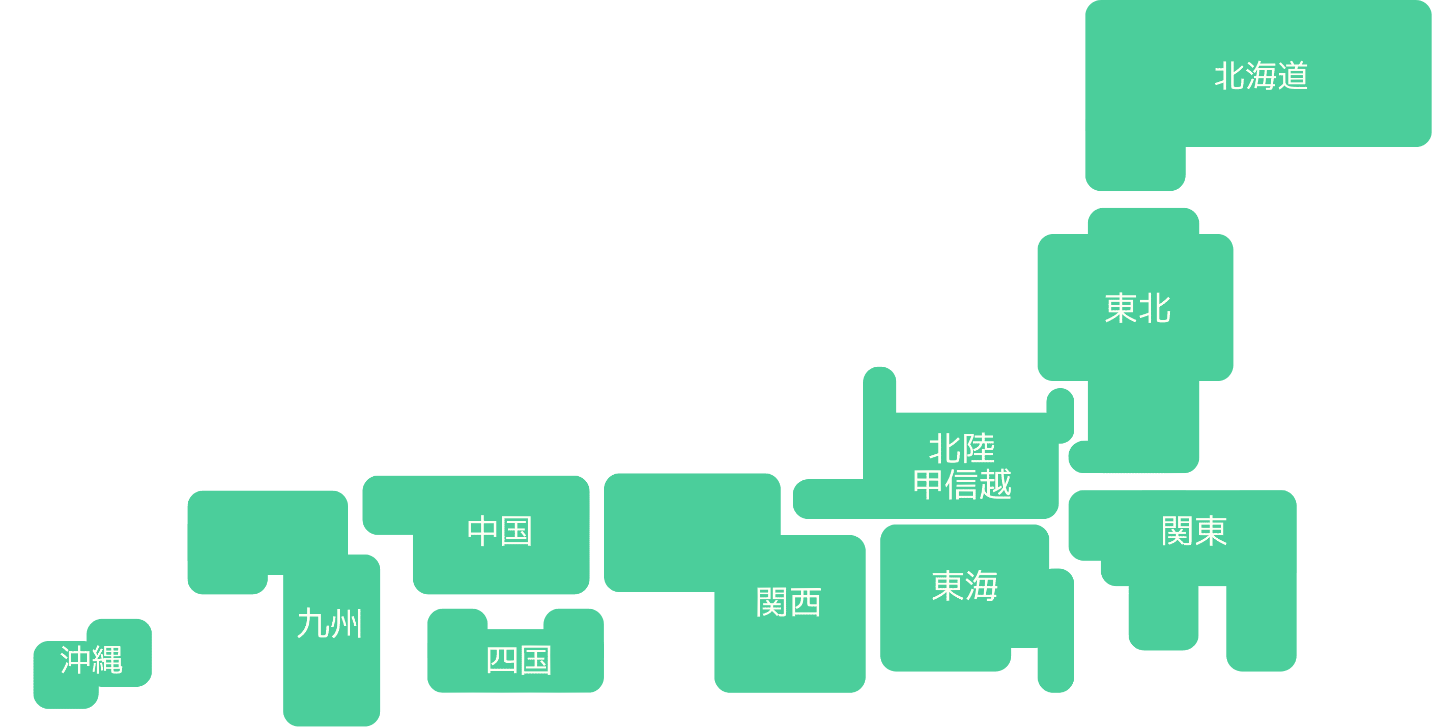 不動産会社一覧