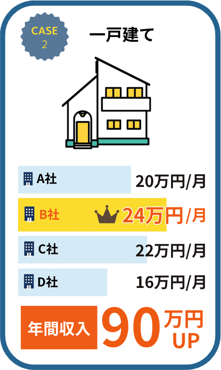 一戸建て 年間収入90万円UP